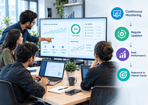 bi-optimization